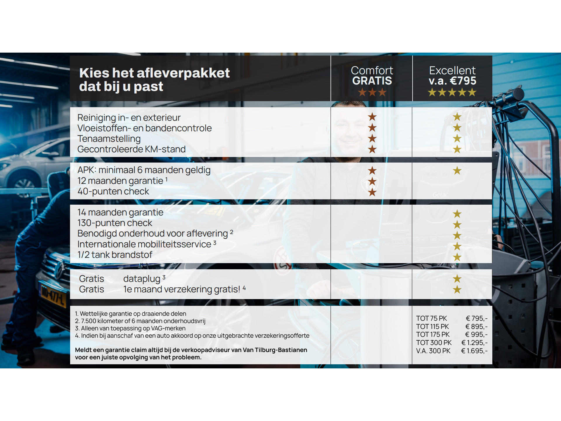 Volvo - V60 2.0 T4 190pk Momentum - 2020